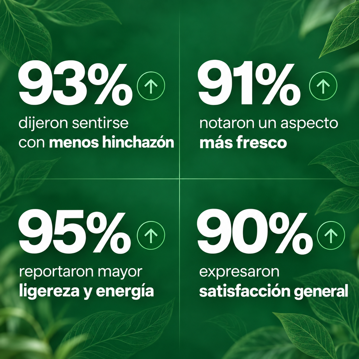 Drenaje Linfático | Gotas Vegetales Para Sentirte Más Ligera