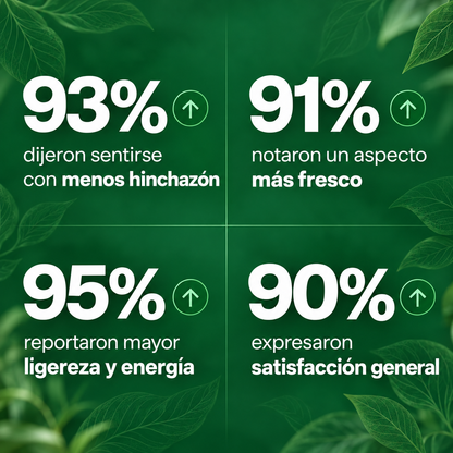 Drenaje Linfático | Gotas Vegetales Para Sentirte Más Ligera