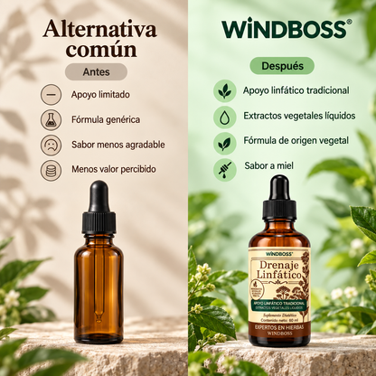 Drenaje Linfático | Gotas Vegetales Para Sentirte Más Ligera